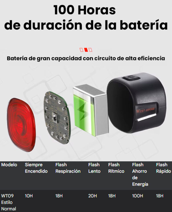 Luz trasera mini 3 formas de sujetar - Image 2